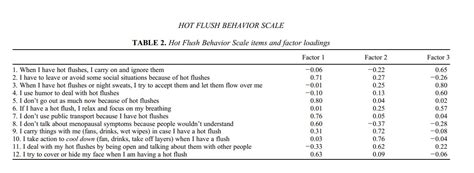 hot flash related daily interference scale